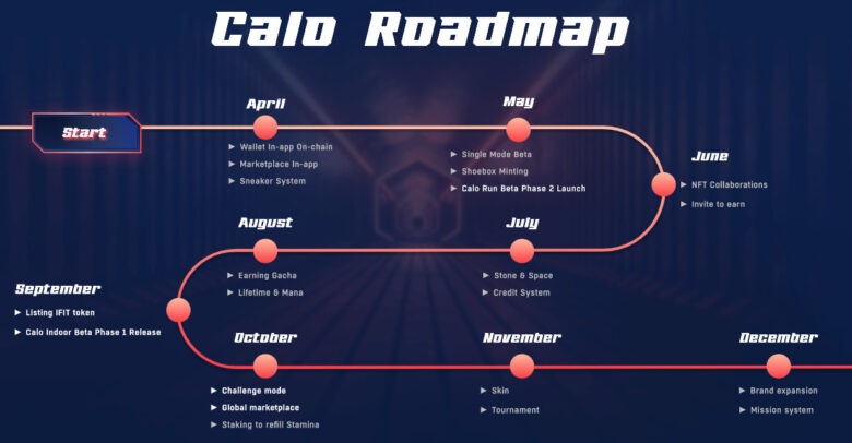 Calo Indoorのロードマップ